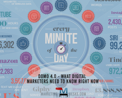 Data Never Sleeps 4.0 Infographic and What It Means for Marketing Right Now