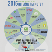 What Happens in an Internet Minute 2016 Infographic