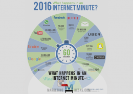What Happens in an Internet Minute 2016 Infographic