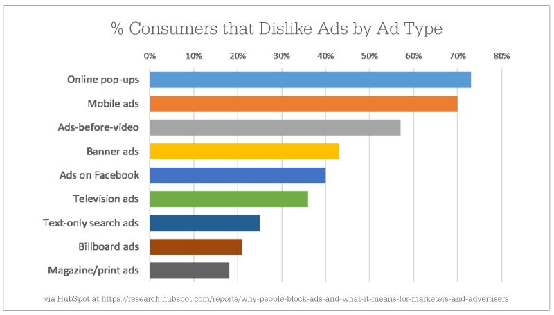 bad ads for a digital marketing strategy