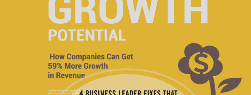 4 business leader fixes that can fast-track company growth