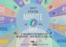 Infographic - Data Never Sleeps 5.0 and 9 Takeaways for Marketers