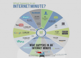 What Happens in an Internet Minute Infographic