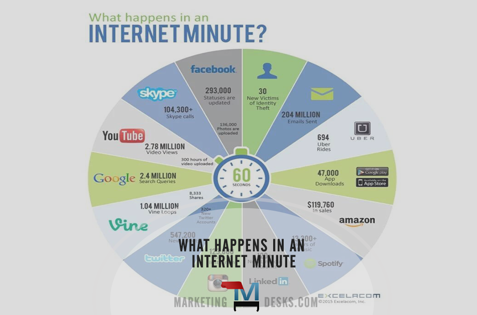 What Happens in an Minute Infographic Digital Marketing Trends