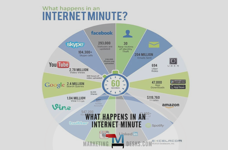What Happens In An Internet Minute Infographic Digital Marketing Trends What Happens In An Internet Minute Infographic Digital Marketing Trends