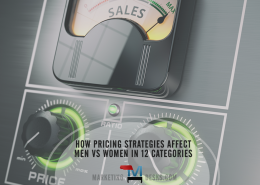 How Pricing Strategies Affect Men vs Women in 12 Product Categories