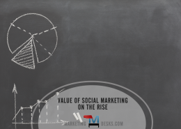 Social Media Marketing Value to Marketers On the Rise