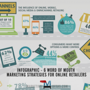 6 Word of Mouth Marketing Strategies for Online Retailers - Infographic