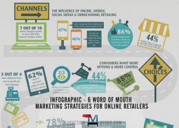 6 Word of Mouth Marketing Strategies for Online Retailers - Infographic