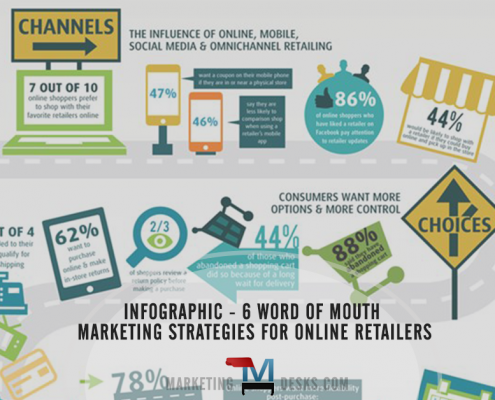6 Word of Mouth Marketing Strategies for Online Retailers - Infographic